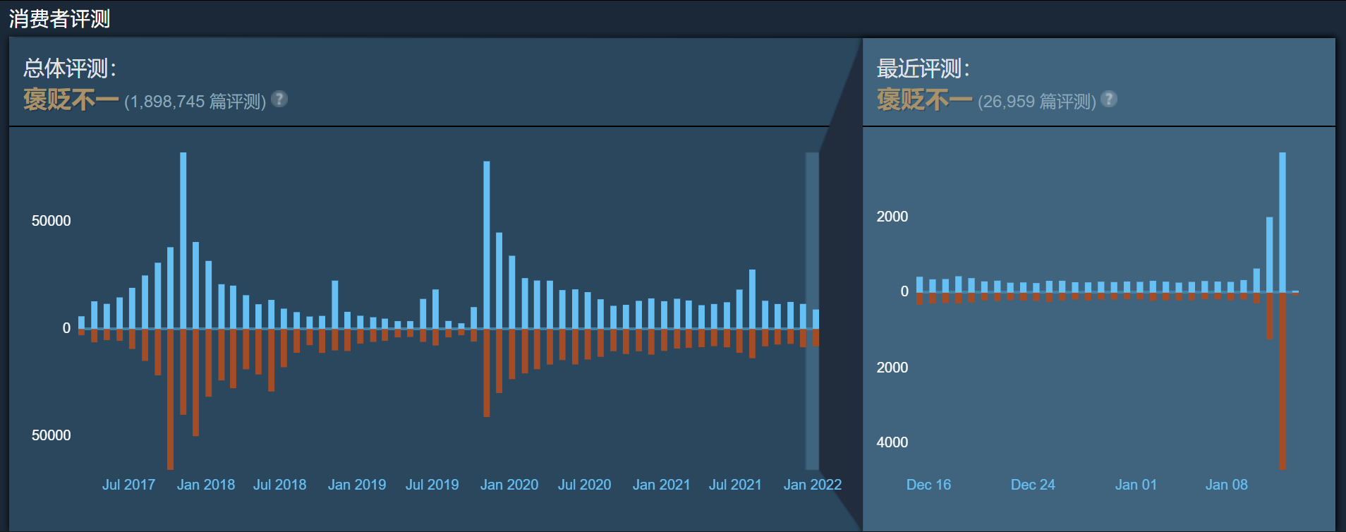 绝地求生免费狂潮：人气飙升还是灭火难抗？