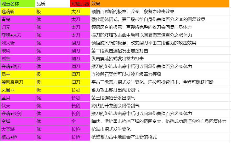 永劫无间魂玉介绍