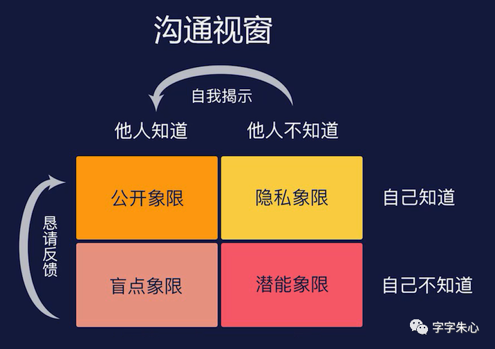 永劫无间辅助使用技巧