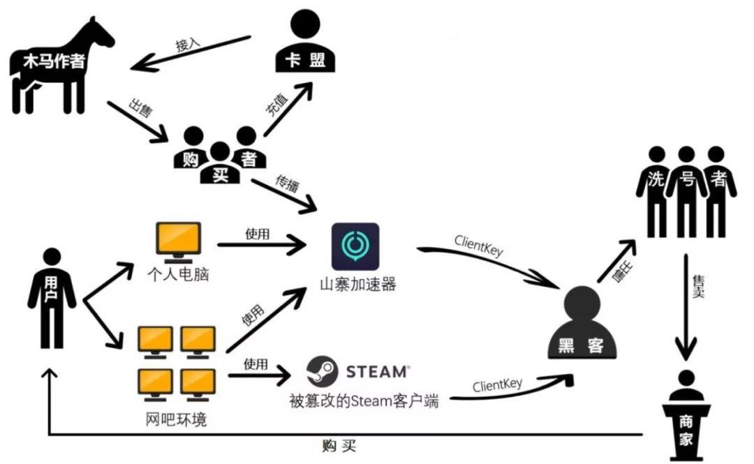 吃鸡辅助卡盟