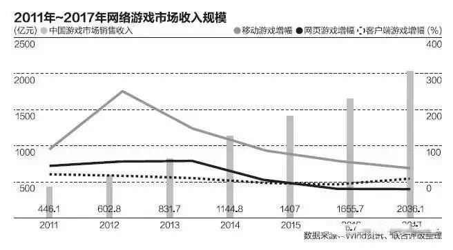 吃鸡辅助卡盟