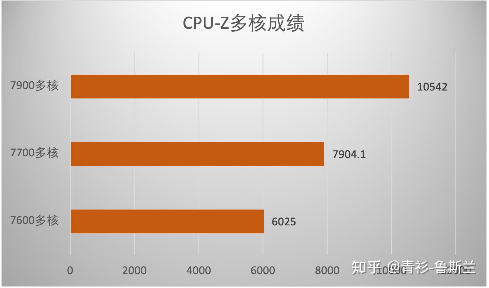 穿越火线透视辅助