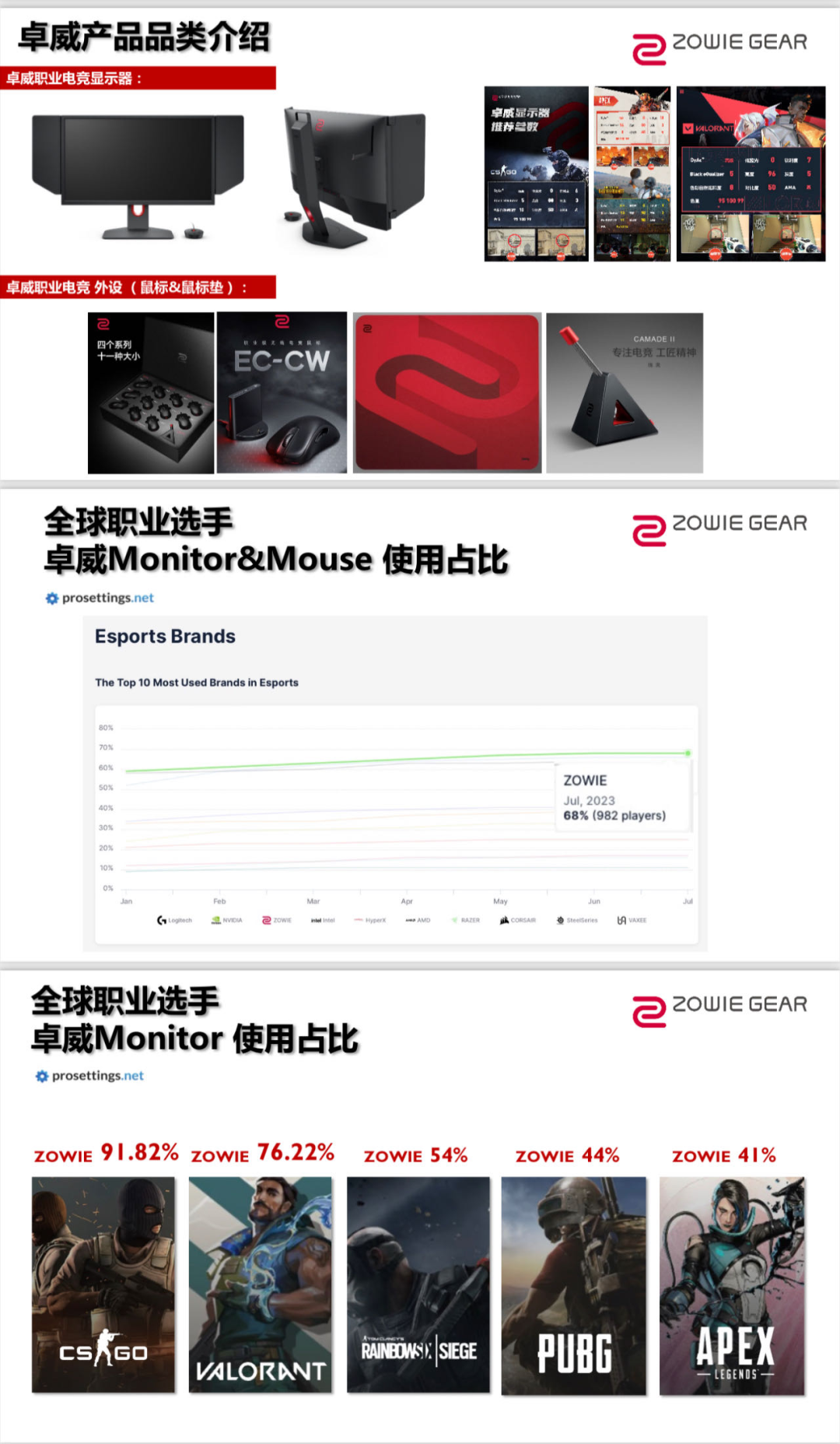 无畏契约科技