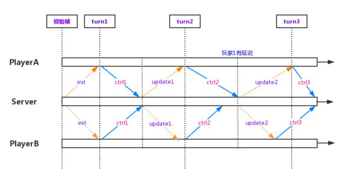 穿越火线透视