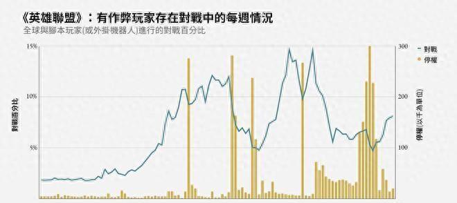 英雄联盟外挂