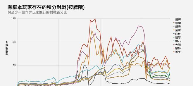 英雄联盟外挂