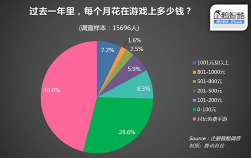 绝地求生