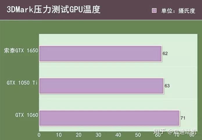 绝地求生新手吃鸡