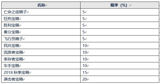 绝地求生载具