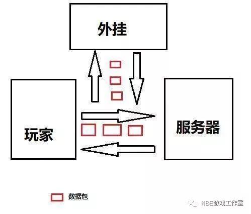 绝地求生外挂在哪里买