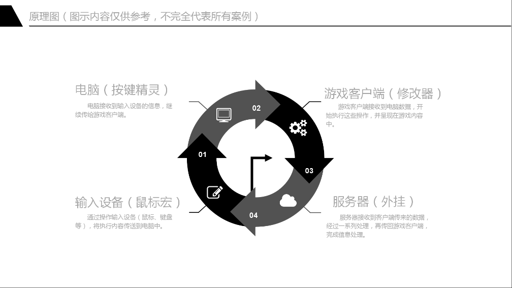 绝地求生压枪工具