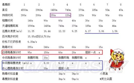 绝地求生辅助技巧