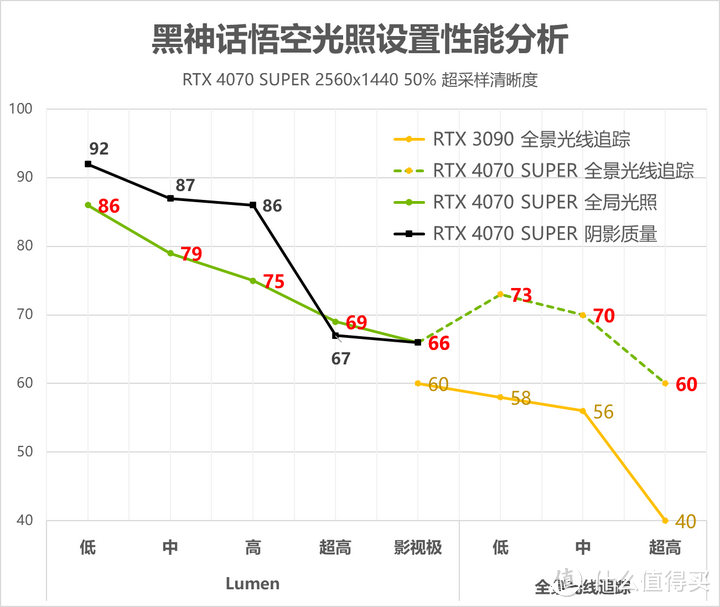 永劫无间黑号怎么用