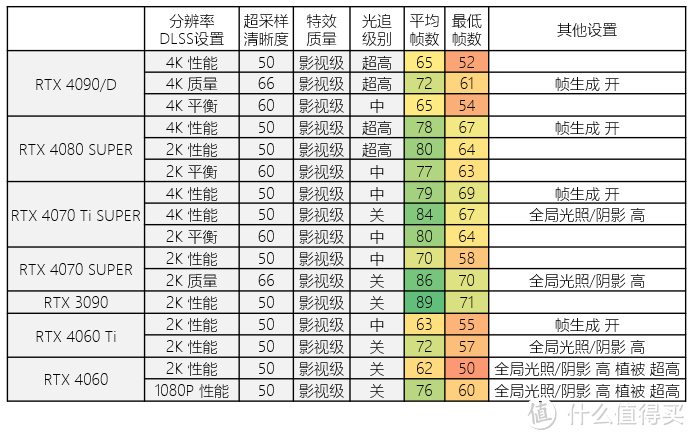 永劫无间黑号怎么用