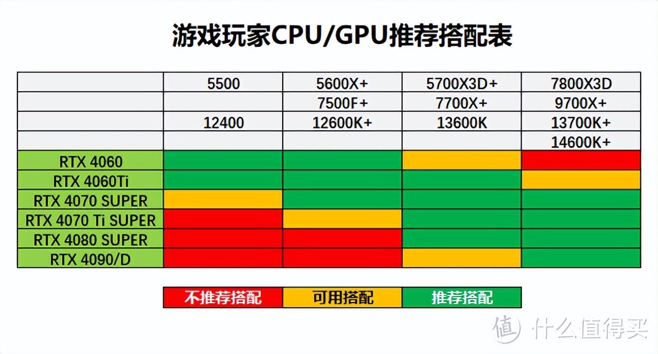 永劫无间黑号怎么用