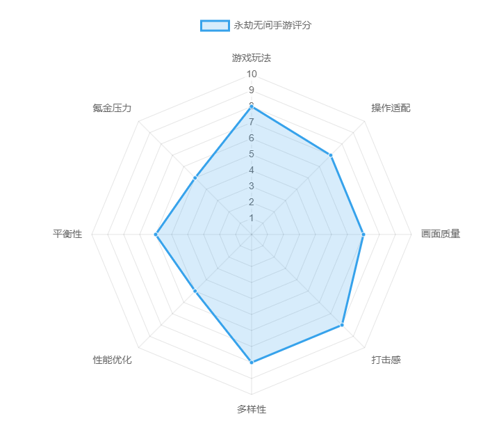 永劫无间新手怎么玩