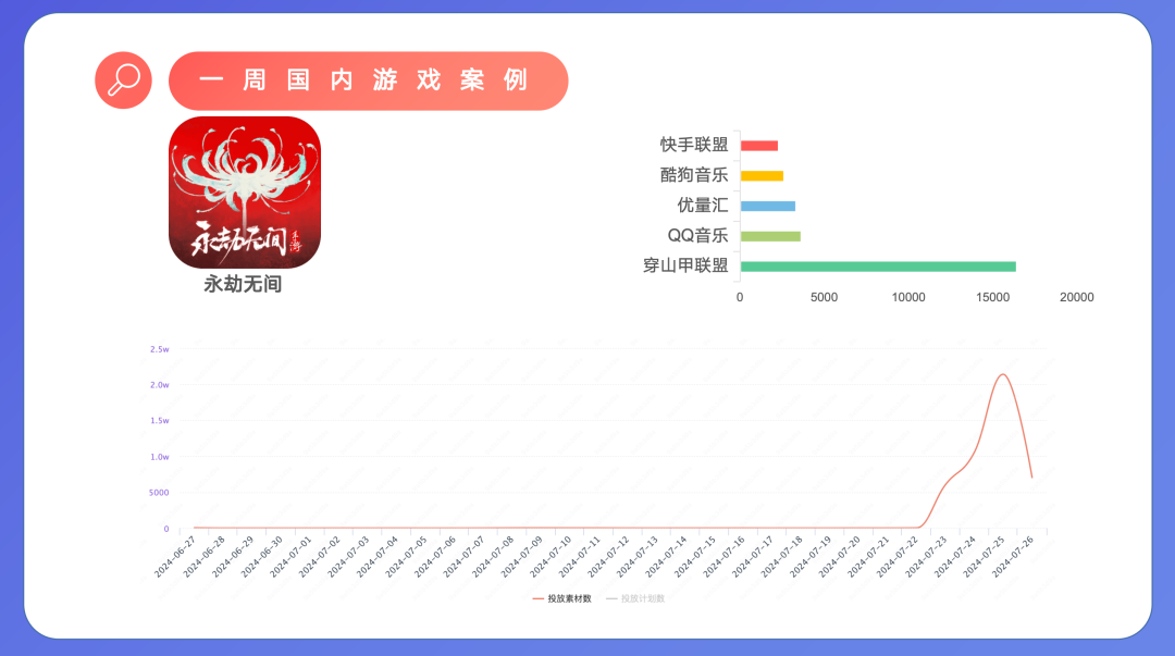 永劫无间微加速