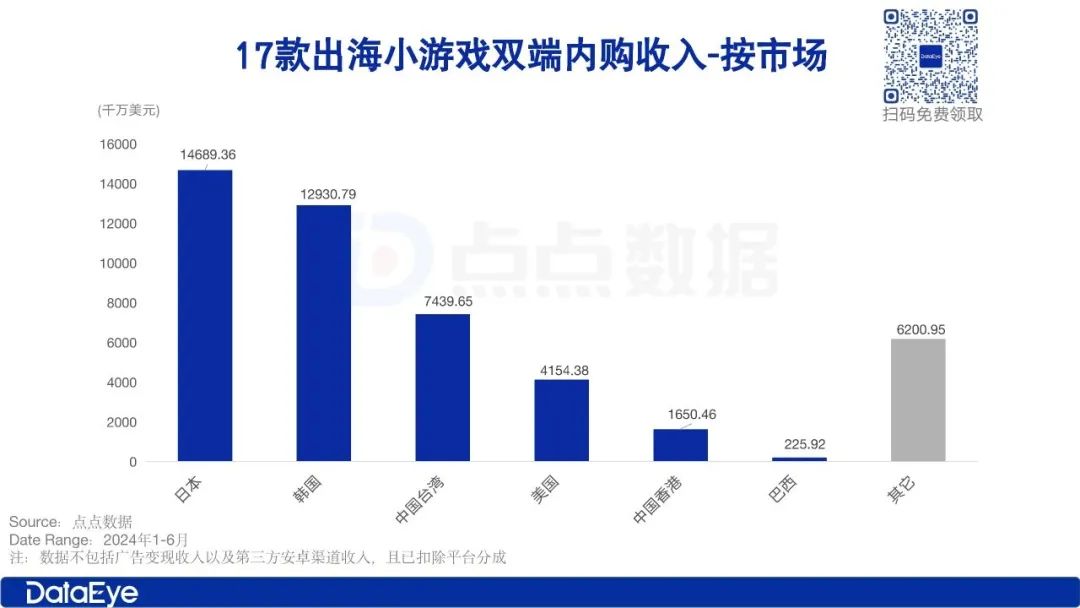 永劫无间微加速