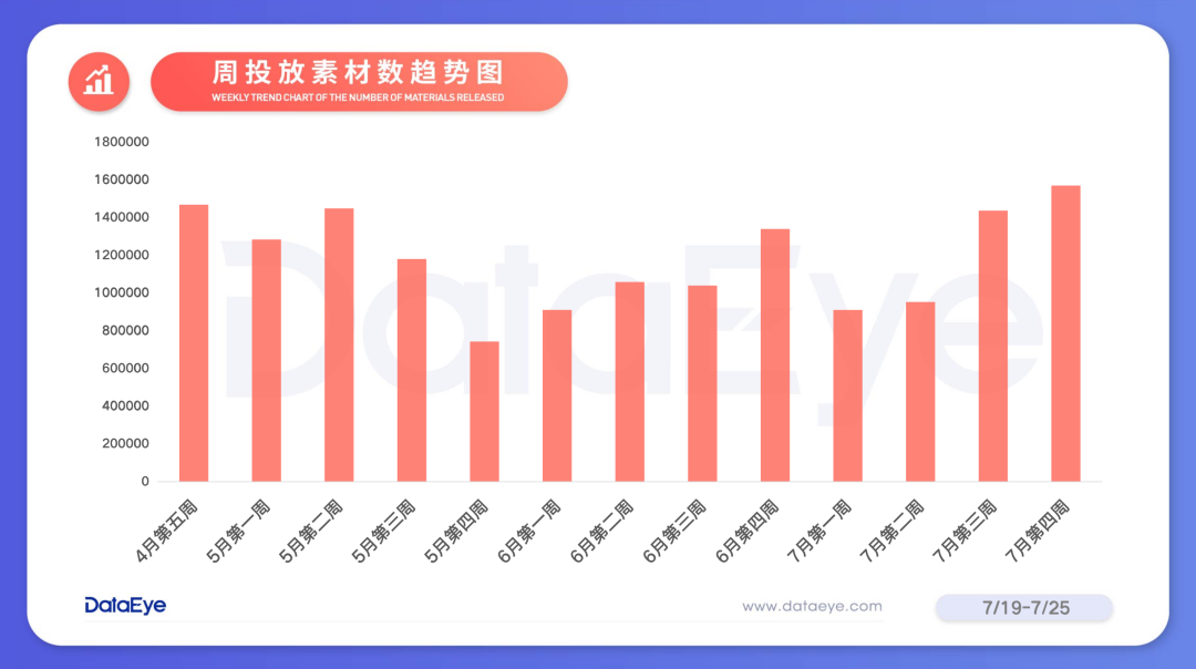 永劫无间微加速