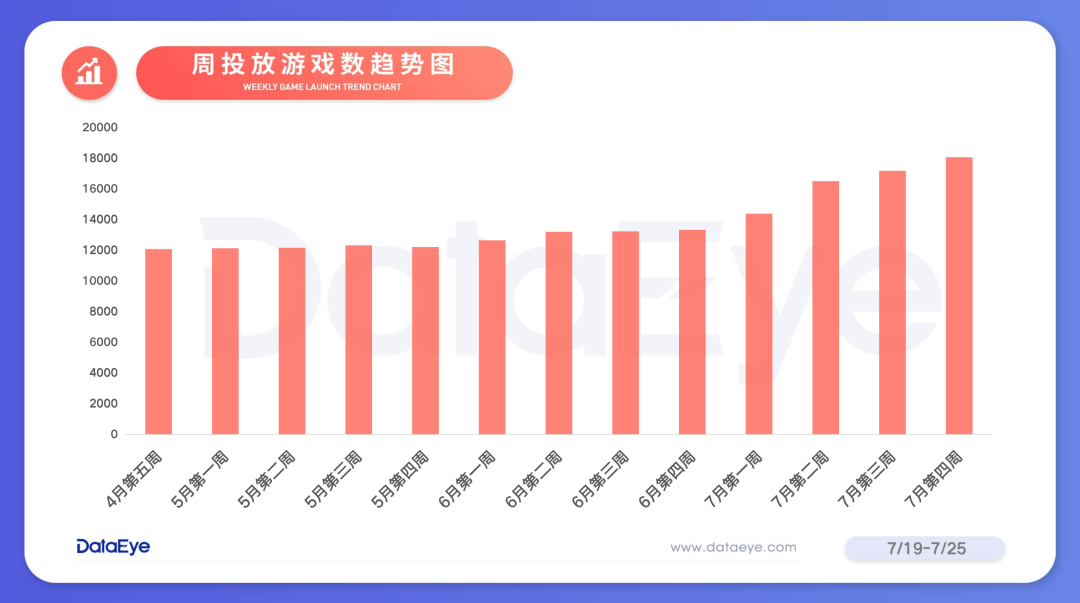 永劫无间微加速