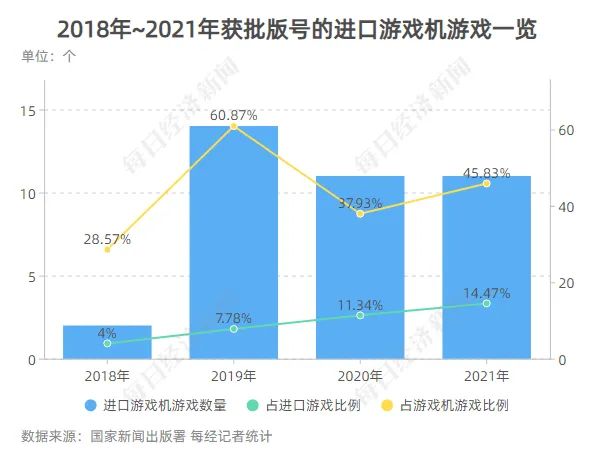 永劫无间微加速