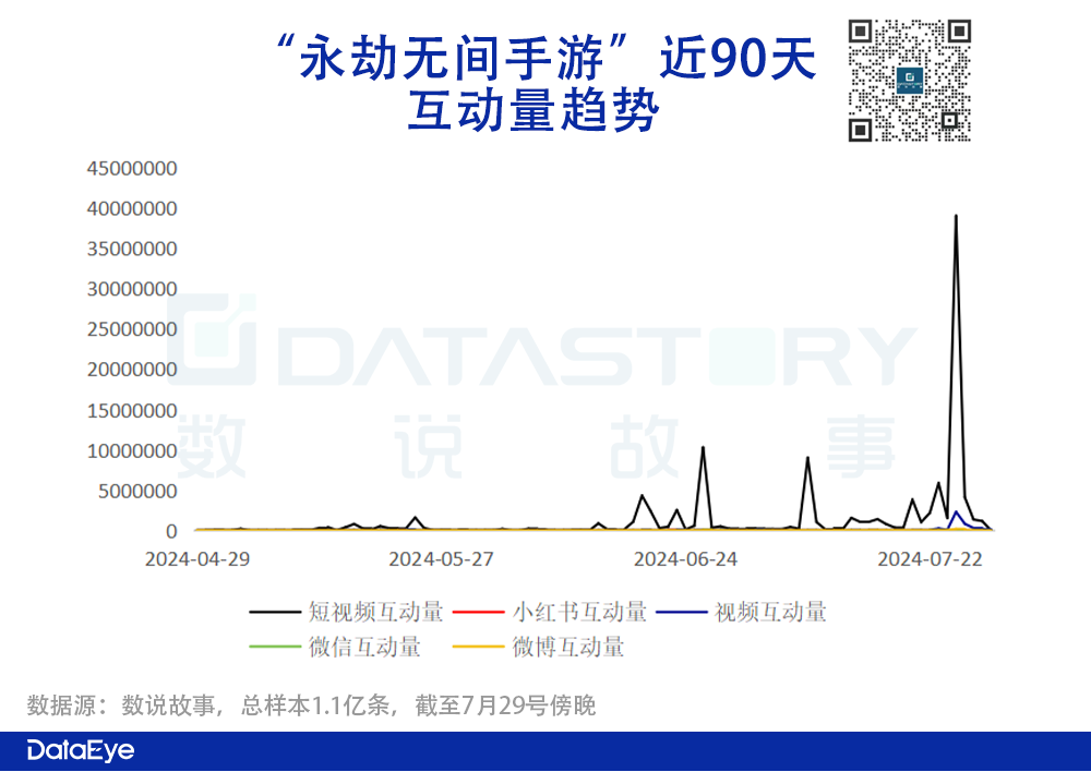 永劫无间一波流