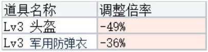 绝地求生枪械