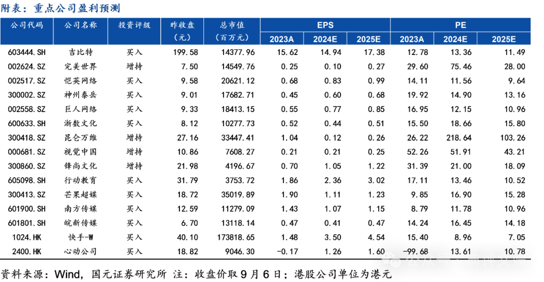 2024 年 8 月传媒行业市场表现及半年报综述：人工智能应用端迭代持续推进