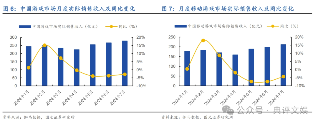 永劫无间辅助排名