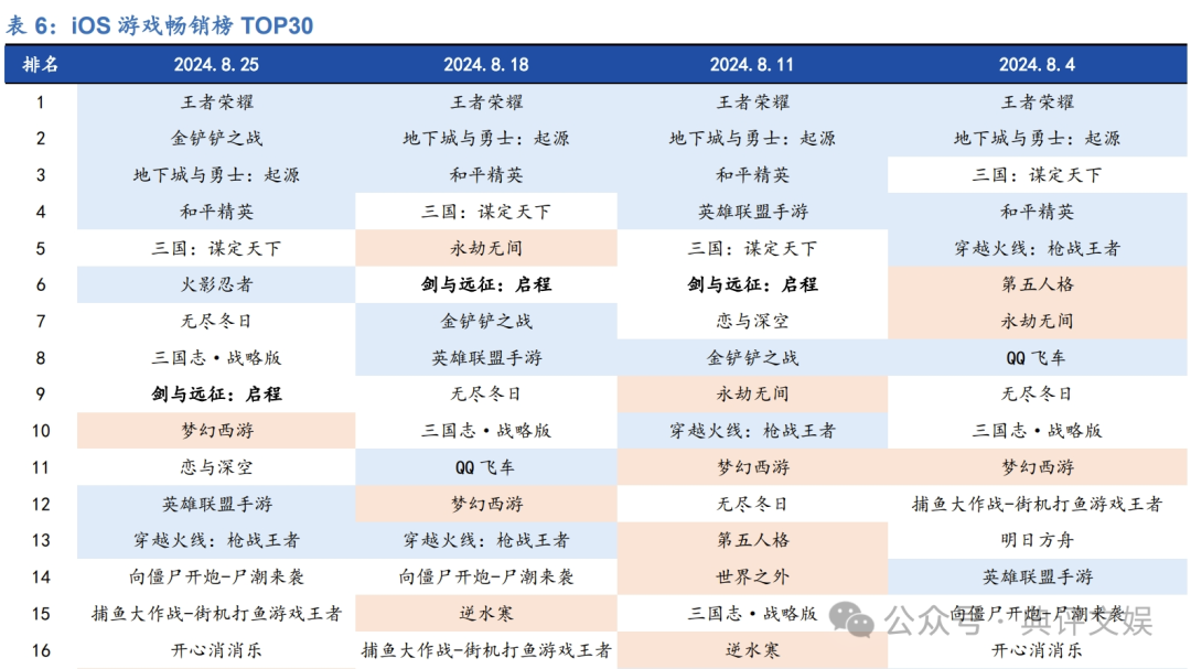 永劫无间辅助排名