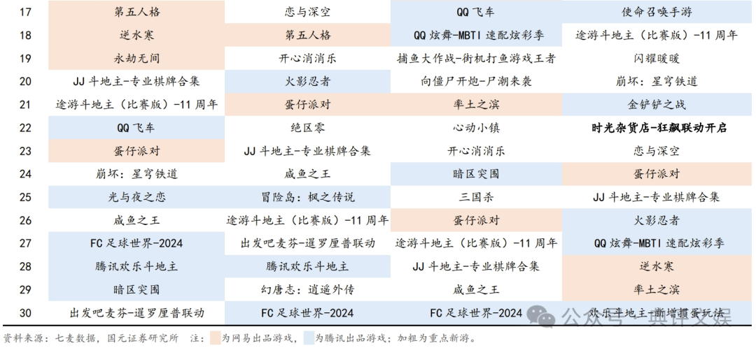 永劫无间辅助排名