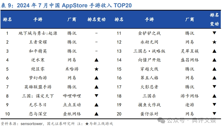 永劫无间辅助排名