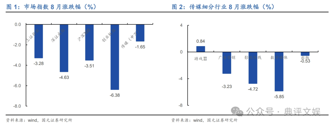 永劫无间辅助排名