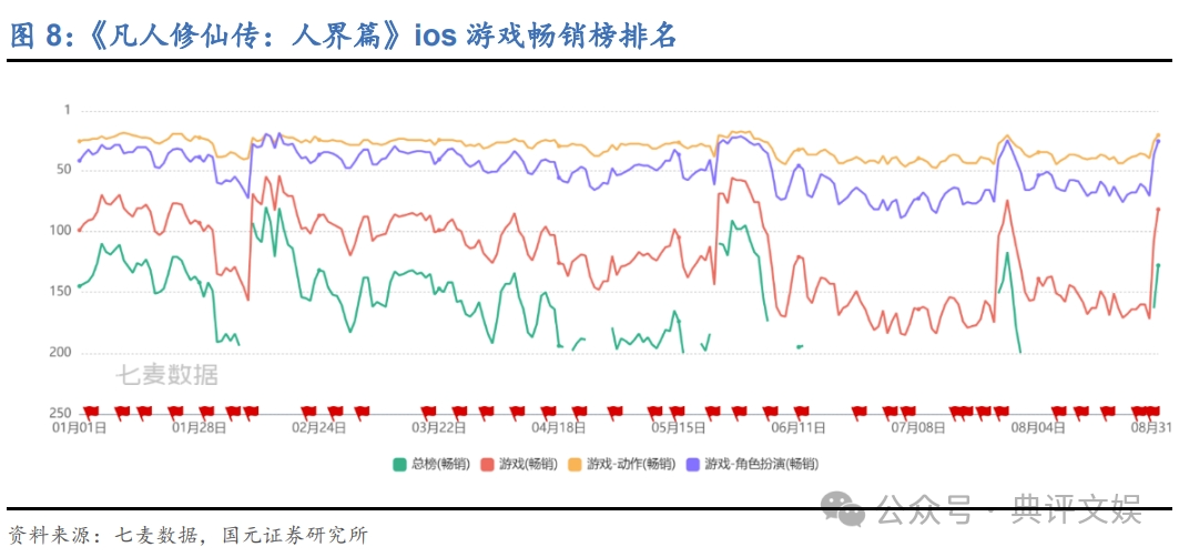 永劫无间辅助排名