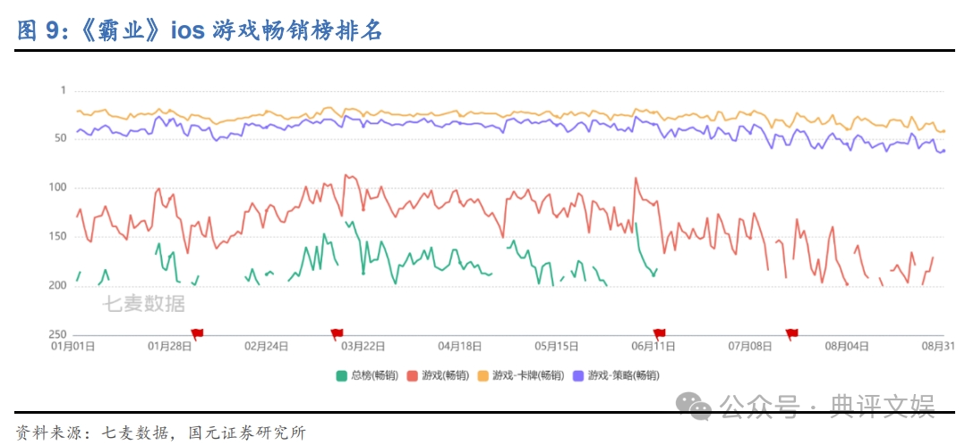 永劫无间辅助排名