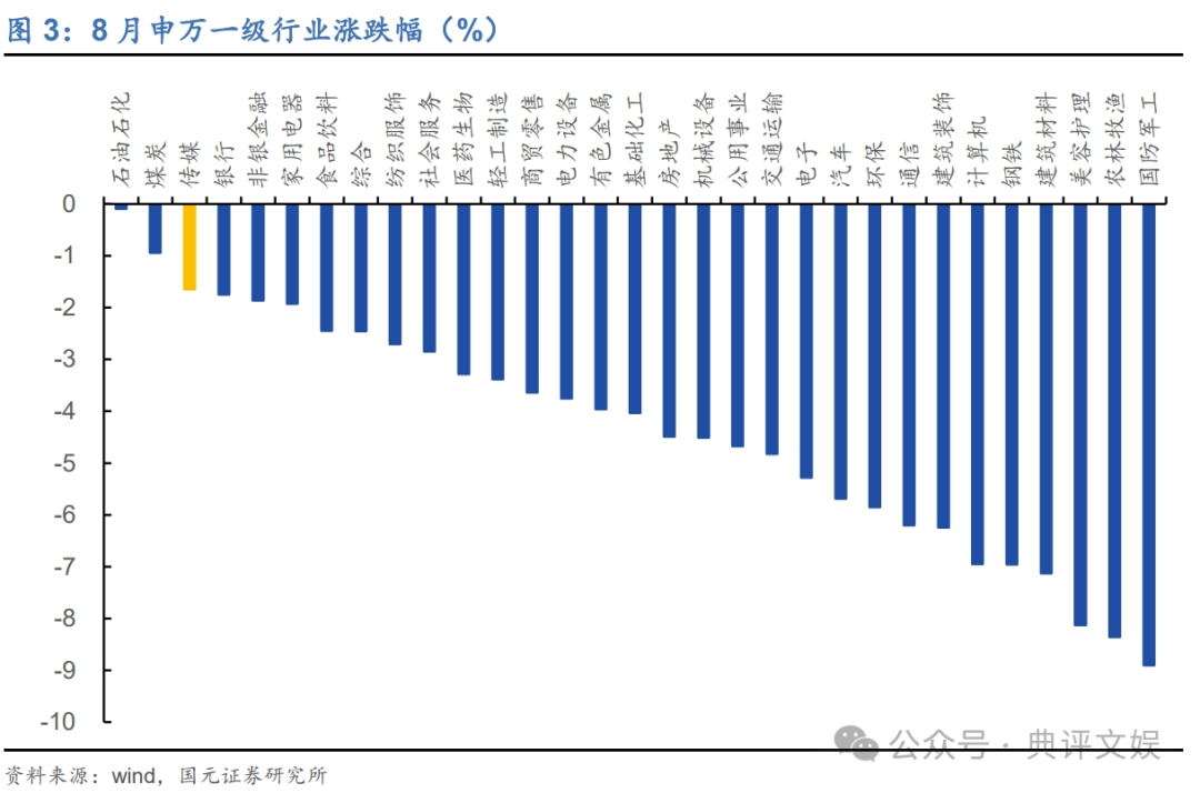 永劫无间辅助排名