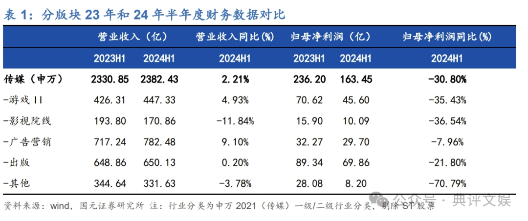 永劫无间辅助排名