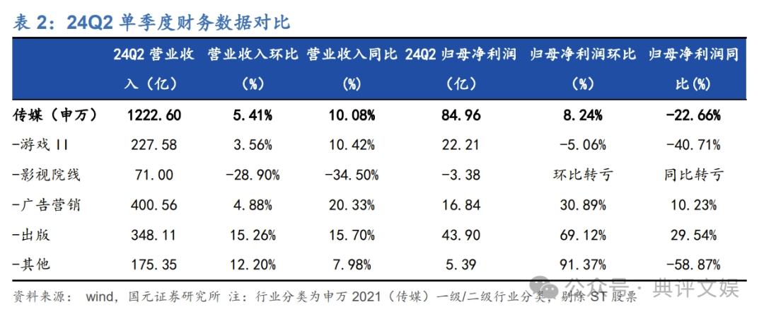 永劫无间辅助排名