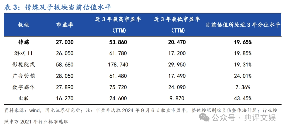 永劫无间辅助排名