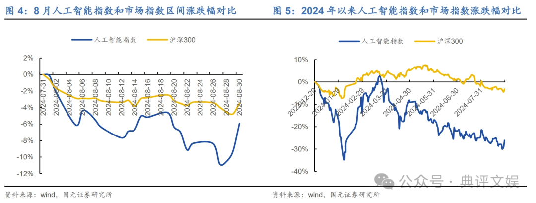 永劫无间辅助排名