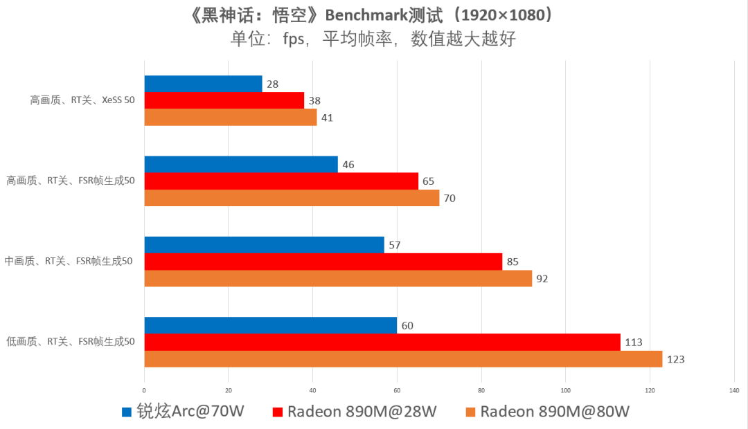 永劫无间黑号怎么用