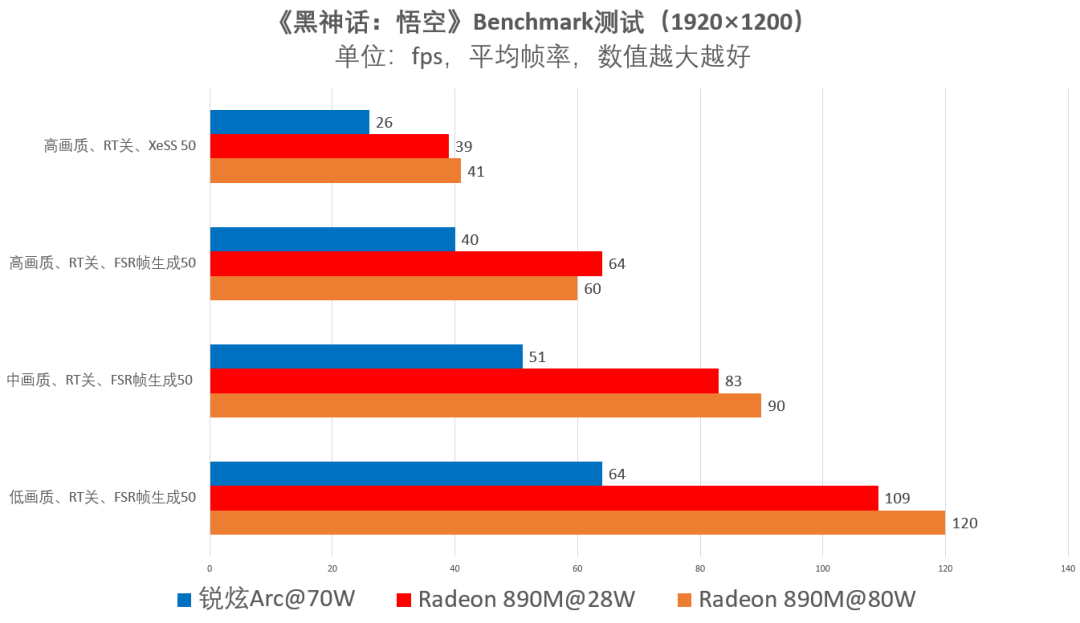 永劫无间黑号怎么用