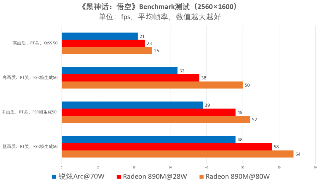 永劫无间黑号怎么用