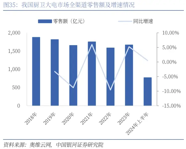 永劫无间微加速