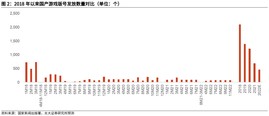 永劫无间微加速