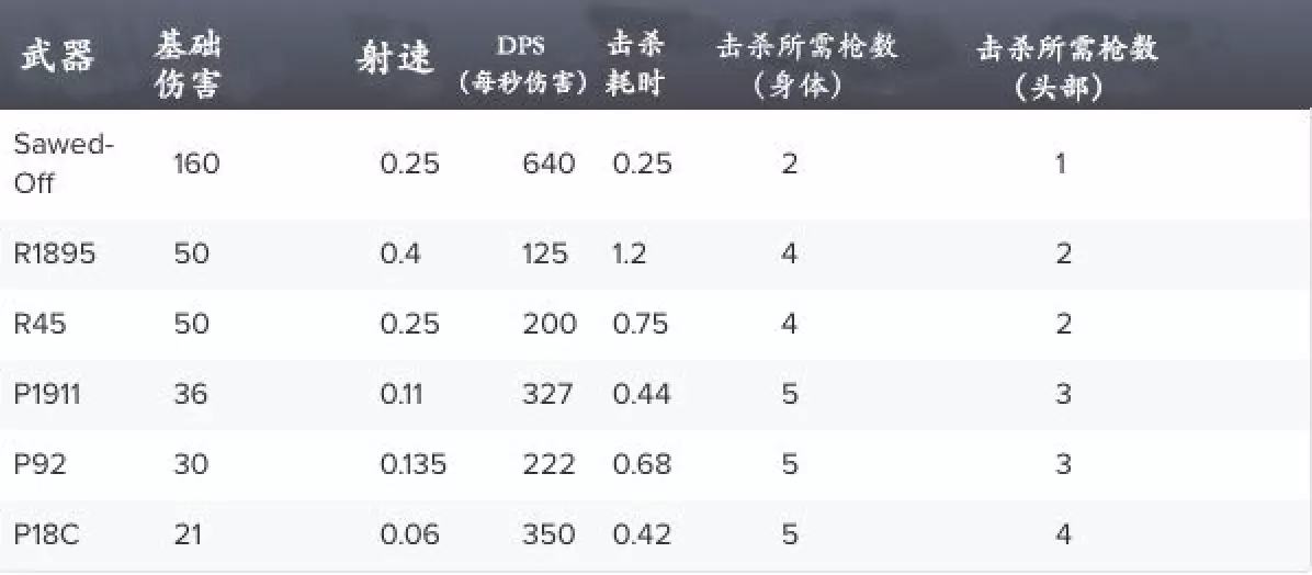 绝地求生大逃杀：游戏中所有枪械图鉴介绍，助你更好生存