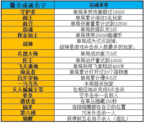 永劫无间振刀辅助