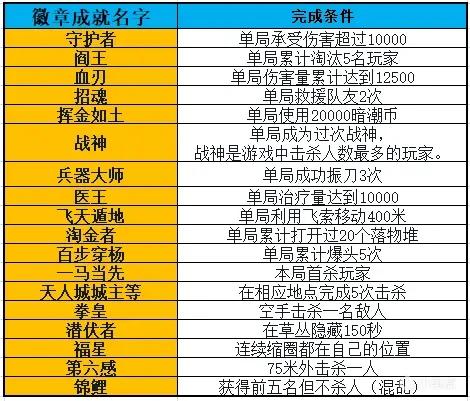 永劫无间辅助技巧