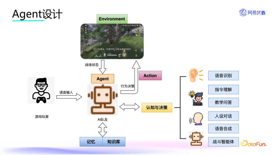 永劫无间定制辅助