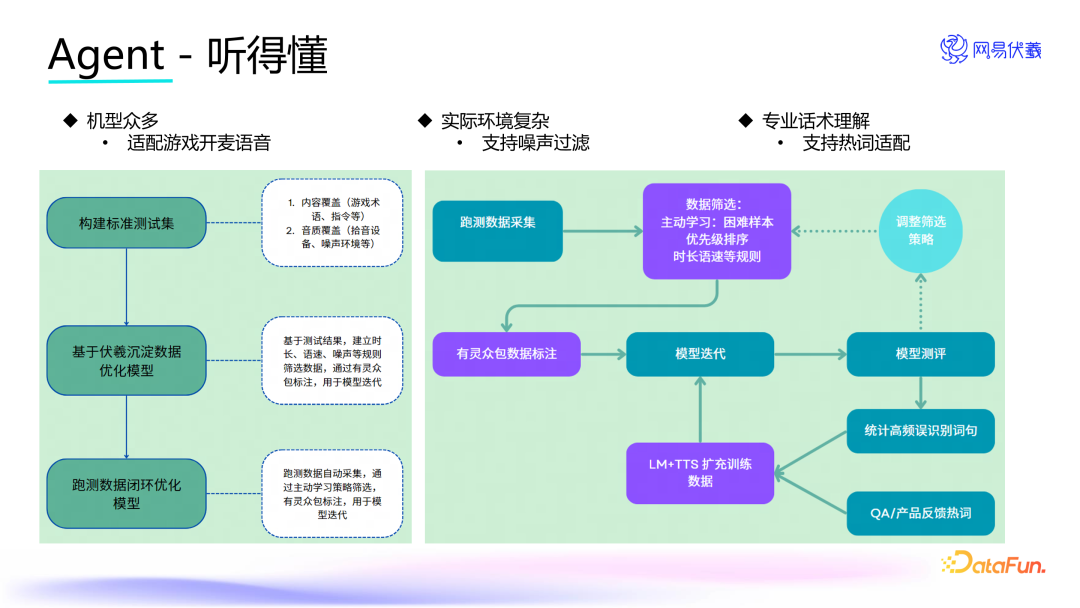 永劫无间定制辅助